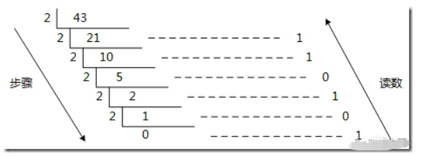 进制01.png