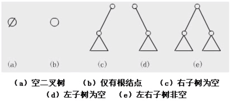 二叉树基本形态.png