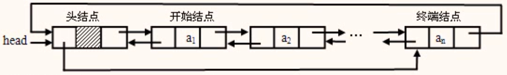 双向循环链表.png