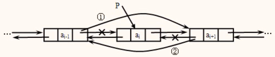 双向链表删除操作.png