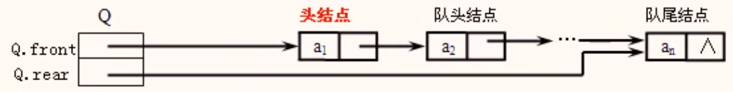 链队出队列改进.png