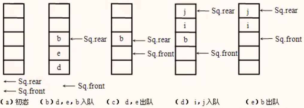 顺序队列例题.png