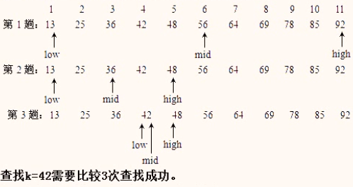 二分查找实例分析解析1.png