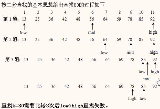 二分查找实例分析解析2.png