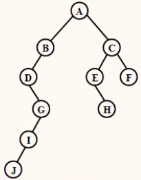 二叉排序树例题分析.png