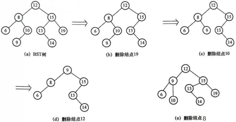 二叉排序树删除.png