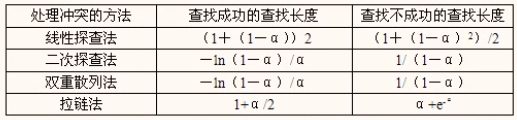 几种探查解决冲突总结.png