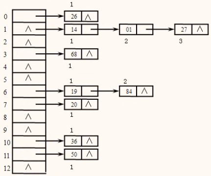 几种探查解决冲突示例解析2.png