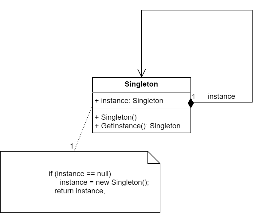 单例模式结构图.png