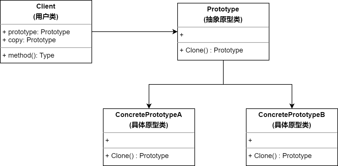 原型模式结构图.png