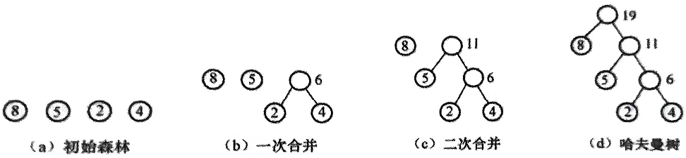 哈夫曼树构造过程.png