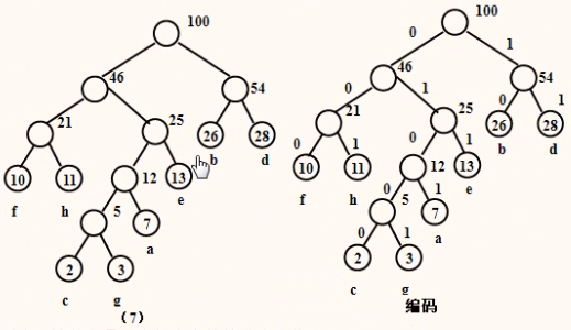 哈夫曼编码示例解答2.png