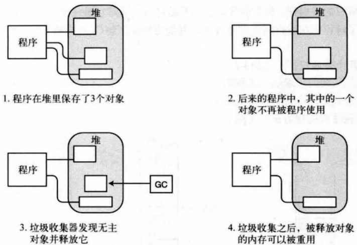 堆垃圾自动清理.png