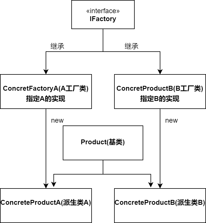 工厂方法模式结构.png