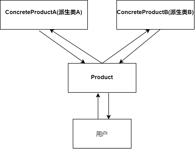 工厂模式结构图简化.png