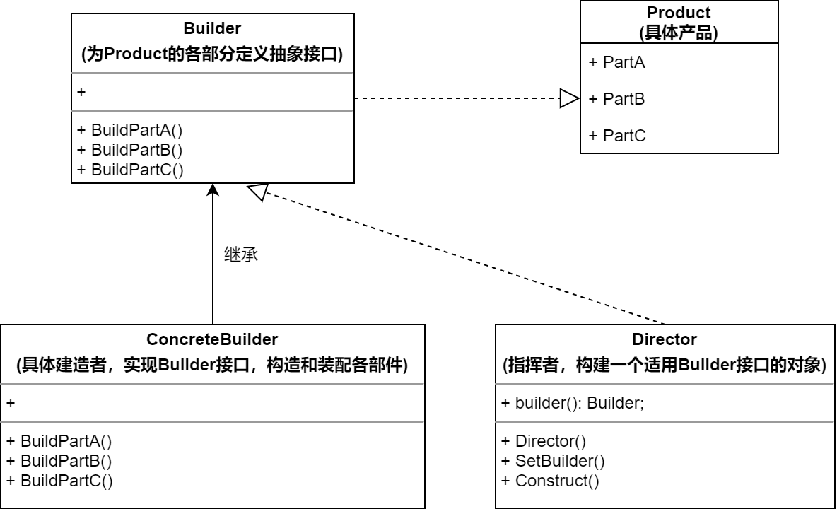 建造者模式结构.png