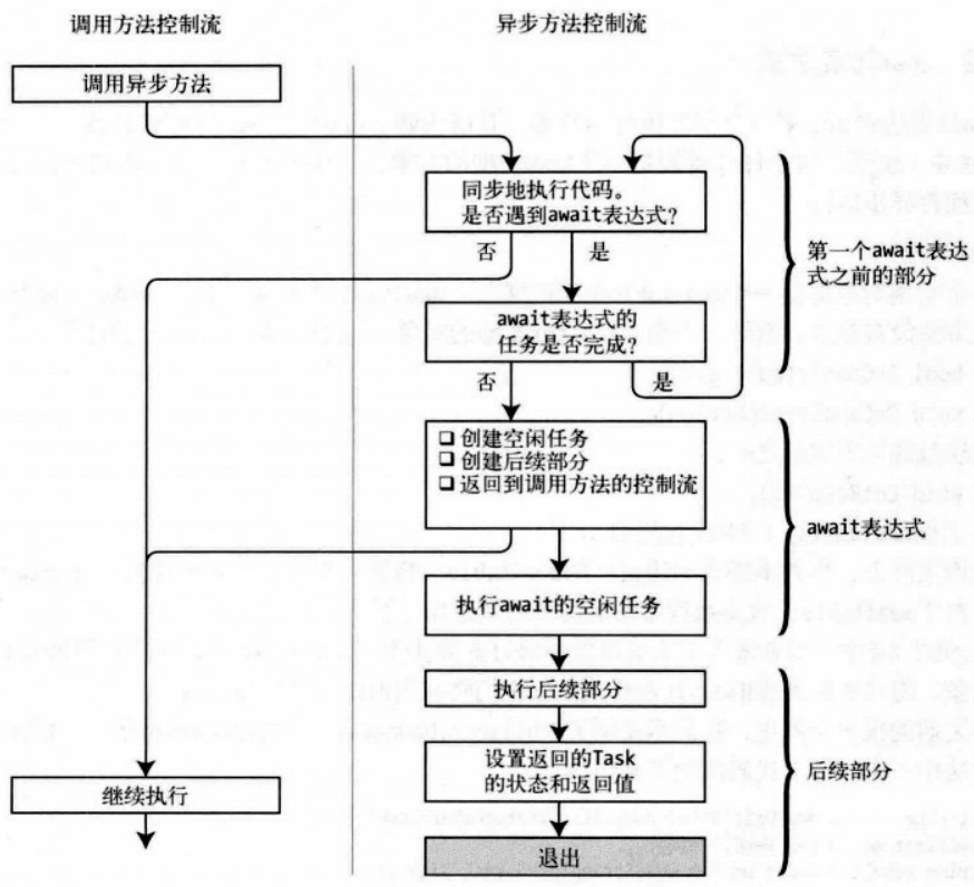 异步方法控制流.png