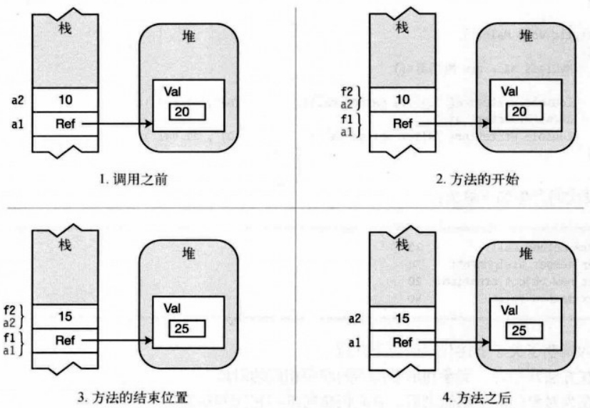 引用参数实例分析.png