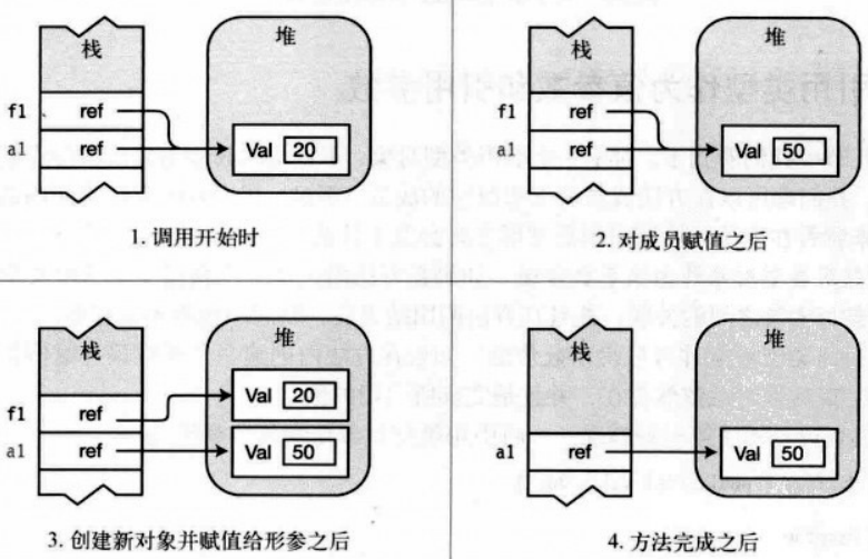 引用类型作为值参数实例分析.png