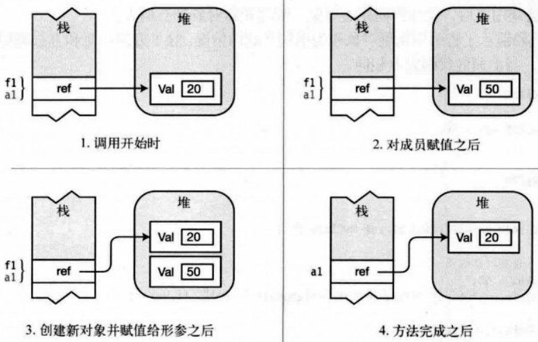 引用类型作为引用参数实例分析.png