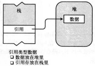 引用类型.png