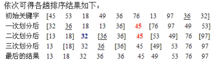 快速排序实例分析2.png