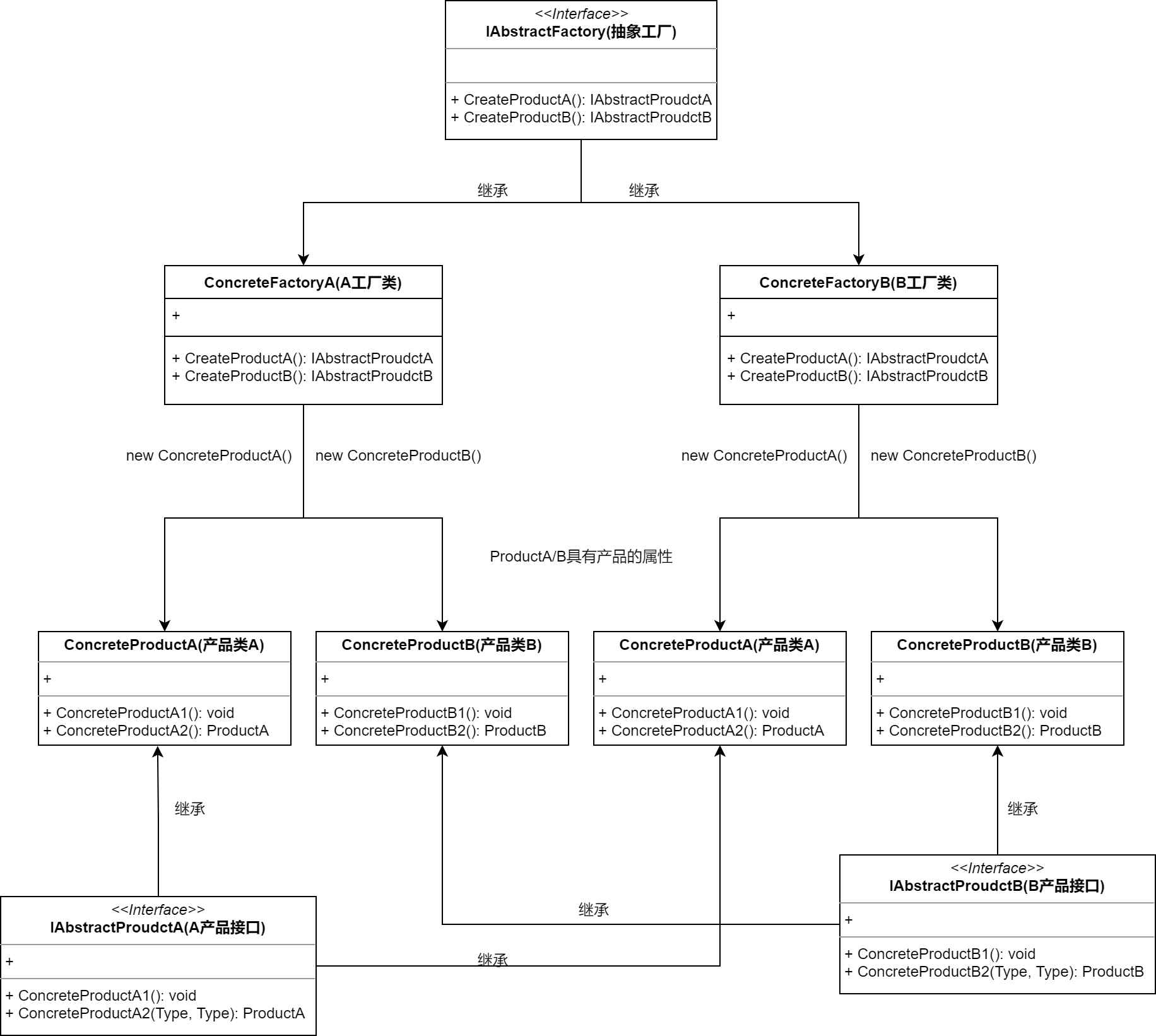 抽象工厂方法模式结构.png