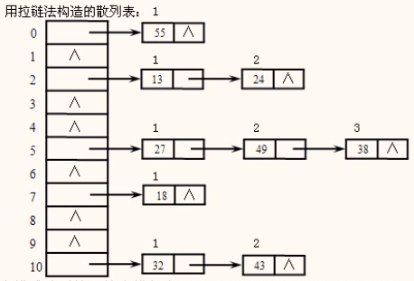 拉链法示例.png