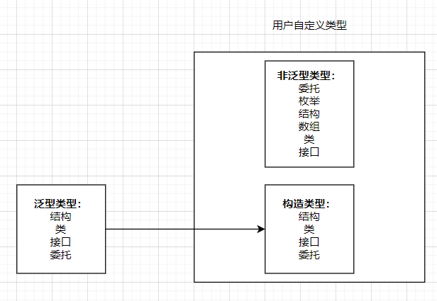 泛型与用户自定义类型.png