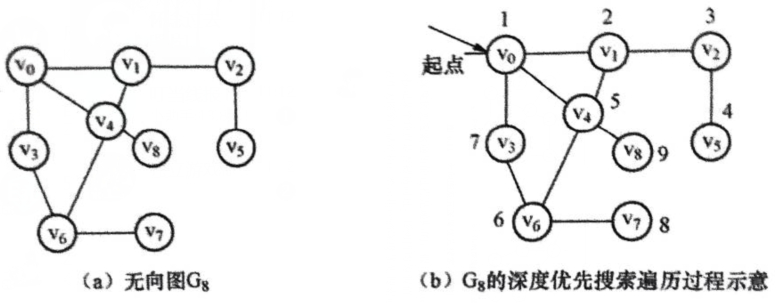 深度优先搜索遍历示例.png