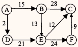迪杰斯特拉算法例题2.png