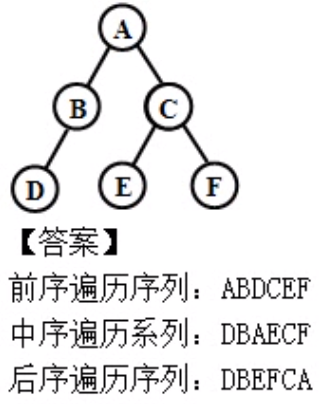 递归遍历例题.png