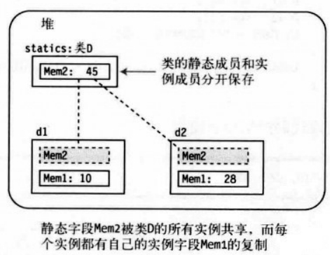 静态类数据成员实例分析.png