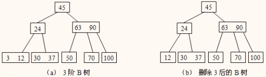 B树删除1示例.png