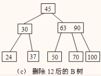 B树删除2示例1.png