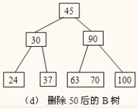 B树删除2示例2.png