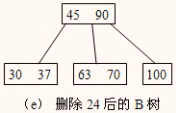 B树删除2示例3.png