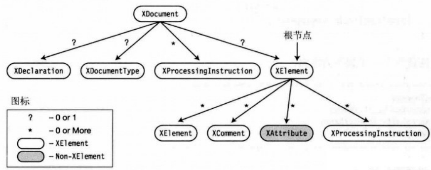 XML容器结构.png