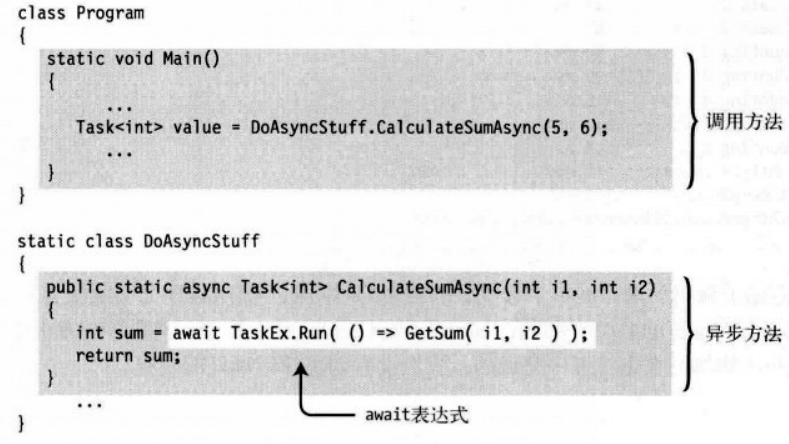 async和await特性整体结构.png