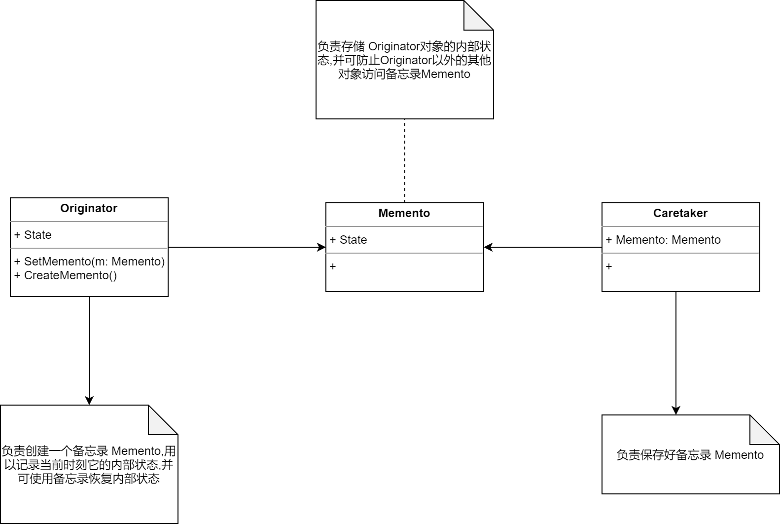 备忘录模式结构图.png