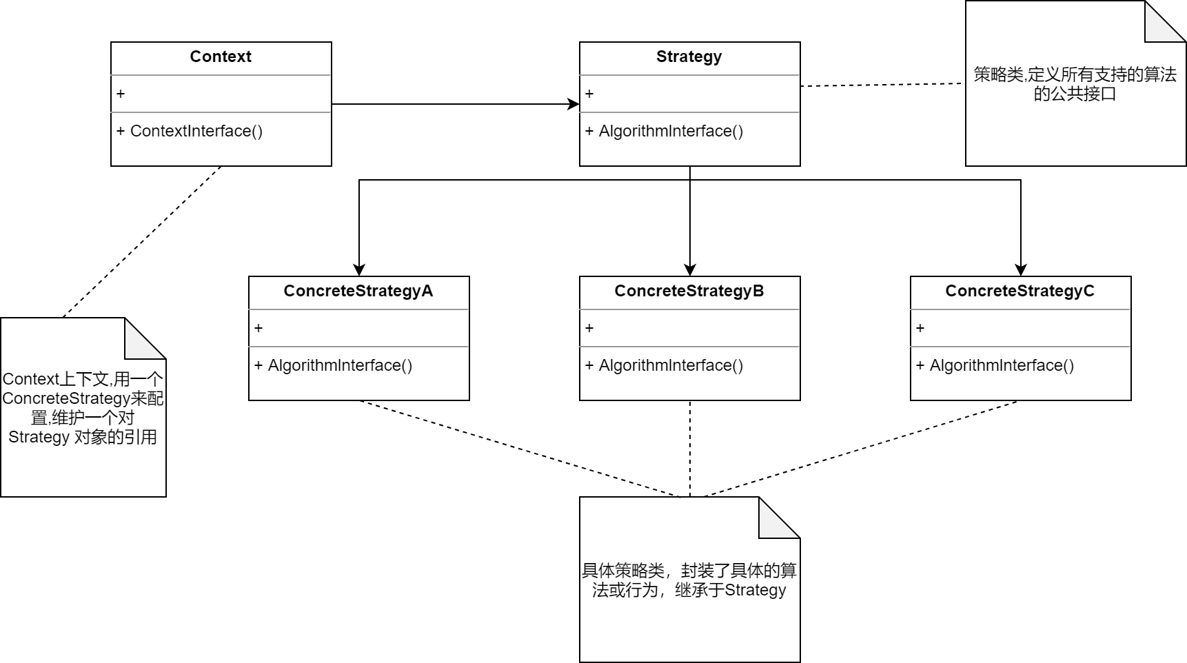 策略模式结构图.png