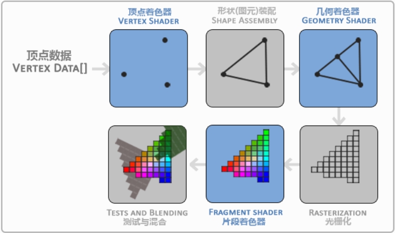 图形渲染管线阶段.png