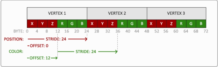 颜色顶点属性内存数据.png